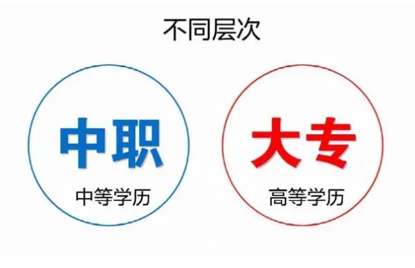 技校大专和大学大专有什么区别